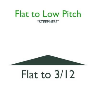 0/12 to 3/12 pitch