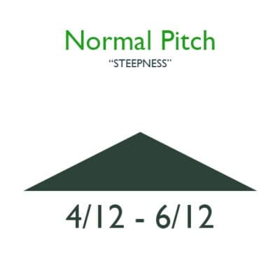 4/12 to 6/12 Pitch