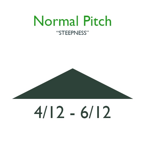 4/12 to 6/12 Pitch